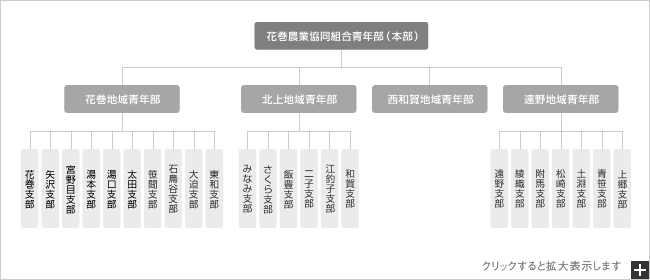 機構図